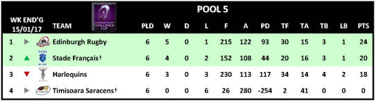 Challenge Cup Round 6 Pool 5